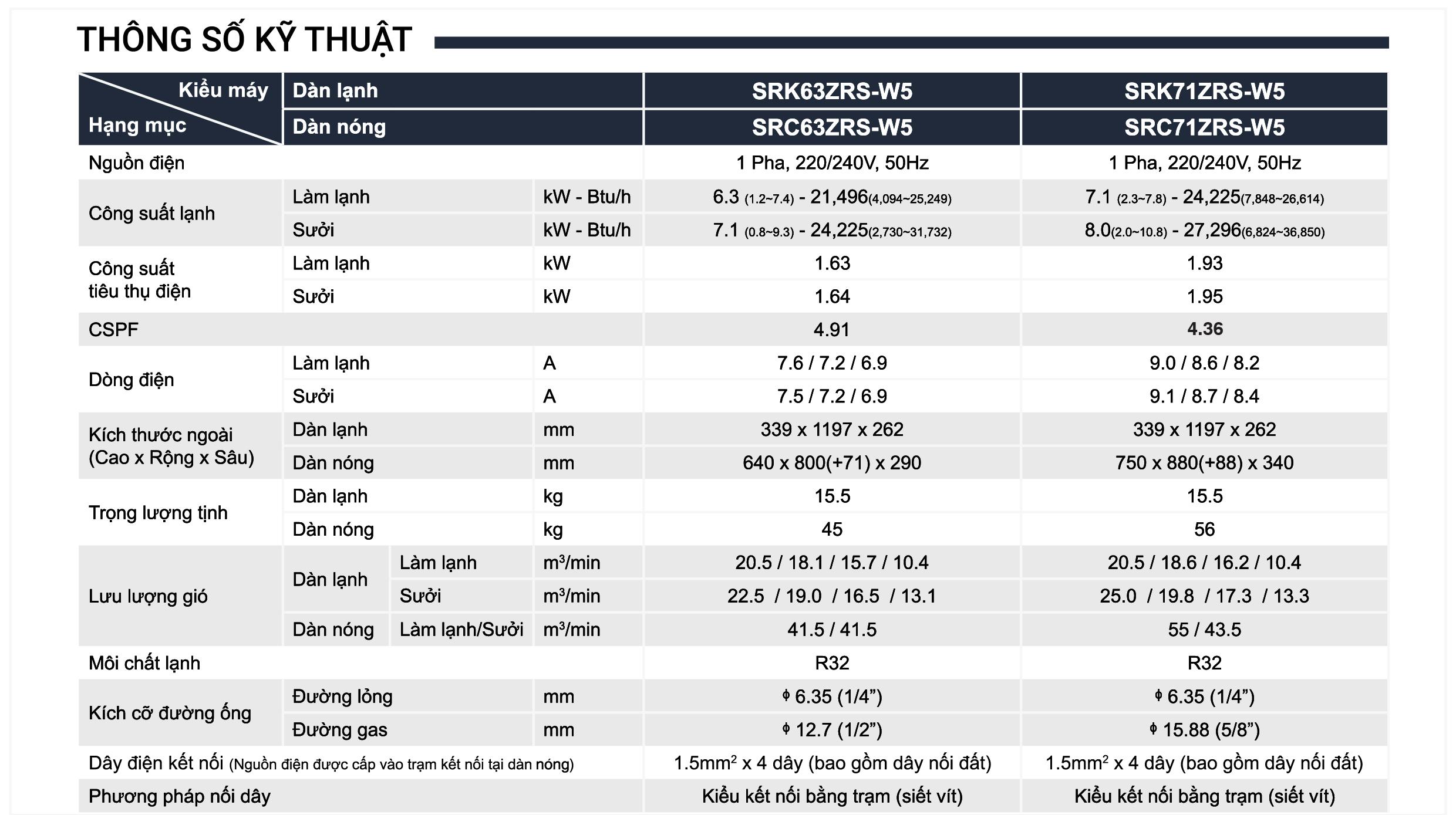 zrs - ĐIỀU HÒA TREO TƯỜNG MITSUBISHI HEAVY- SRK71ZRS-W5