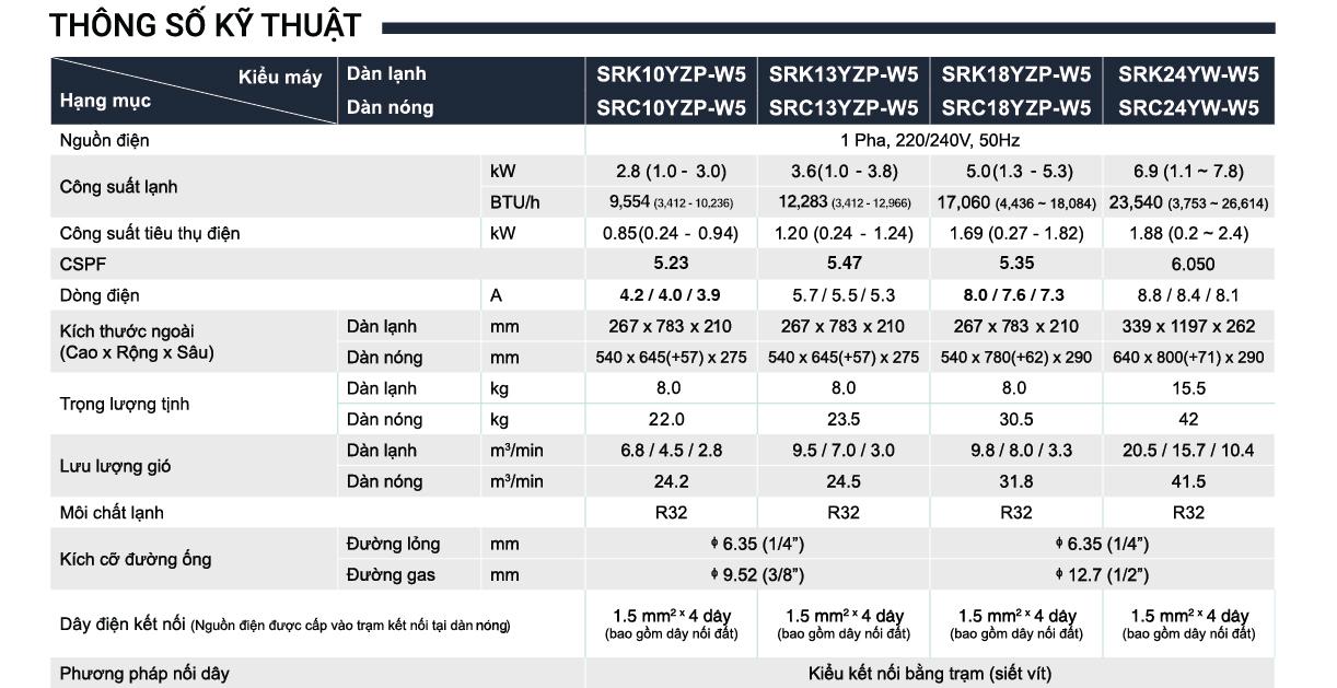 catalogue rac yzp copy - ĐIỀU HÒA TREO TƯỜNG MITSUBISHI HEAVY - SRK13YZP-W5